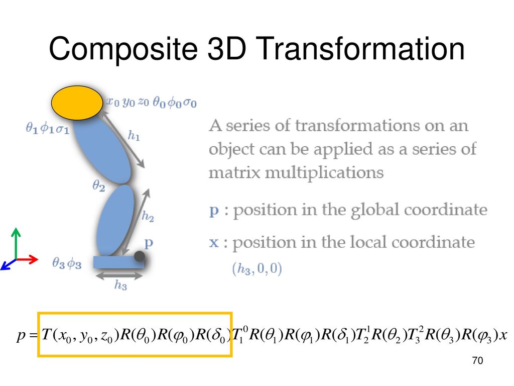 Composite 3D Transformation