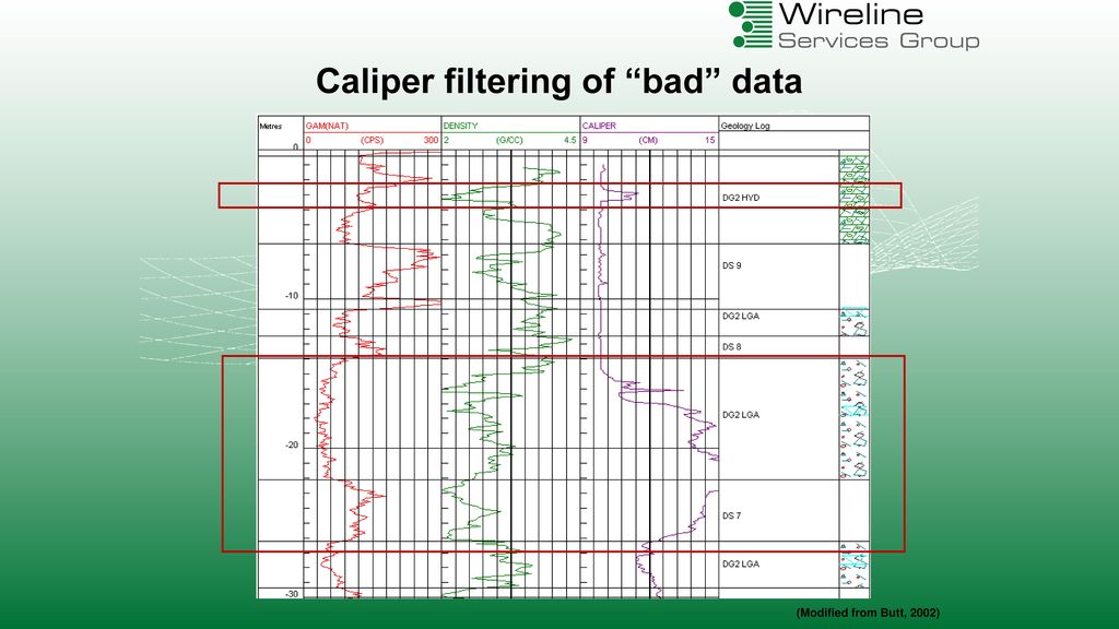 Caliper filtering of bad data