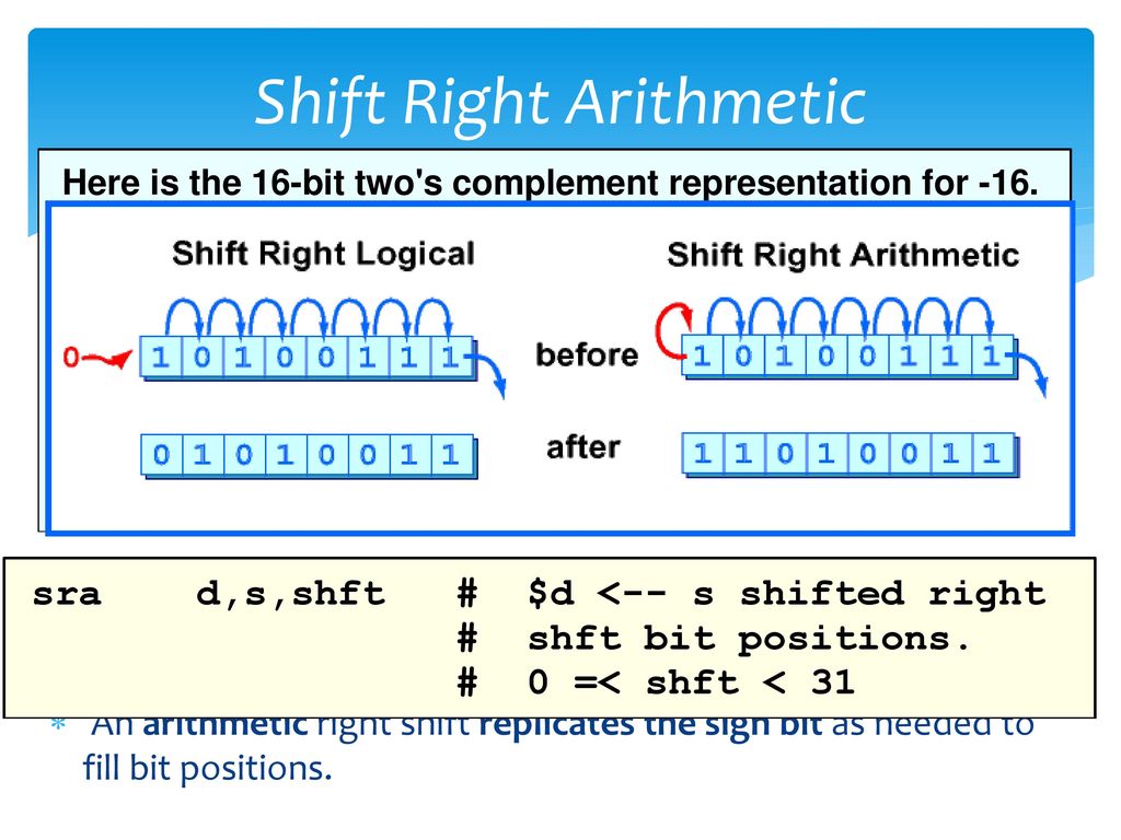Integer multiplication division arithmetic shift ppt download