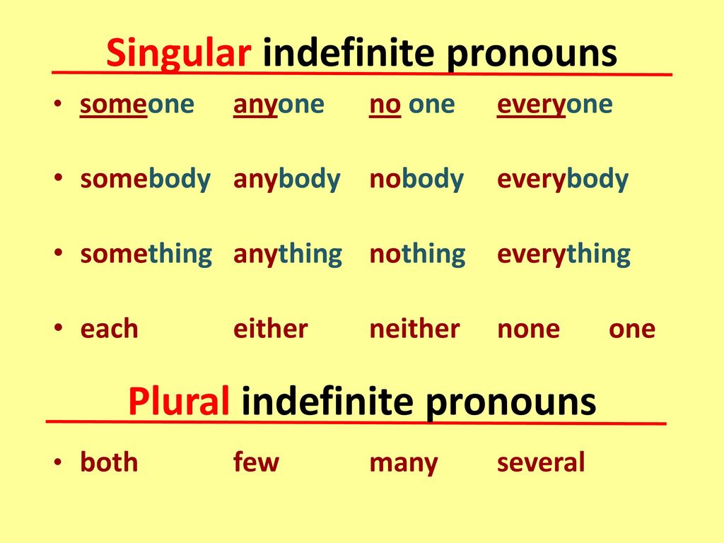 Anything everything. Indefinite pronouns таблица. Неопределенные местоимения (indefinite pronouns). Indefinite pronouns правило. Something местоимение.