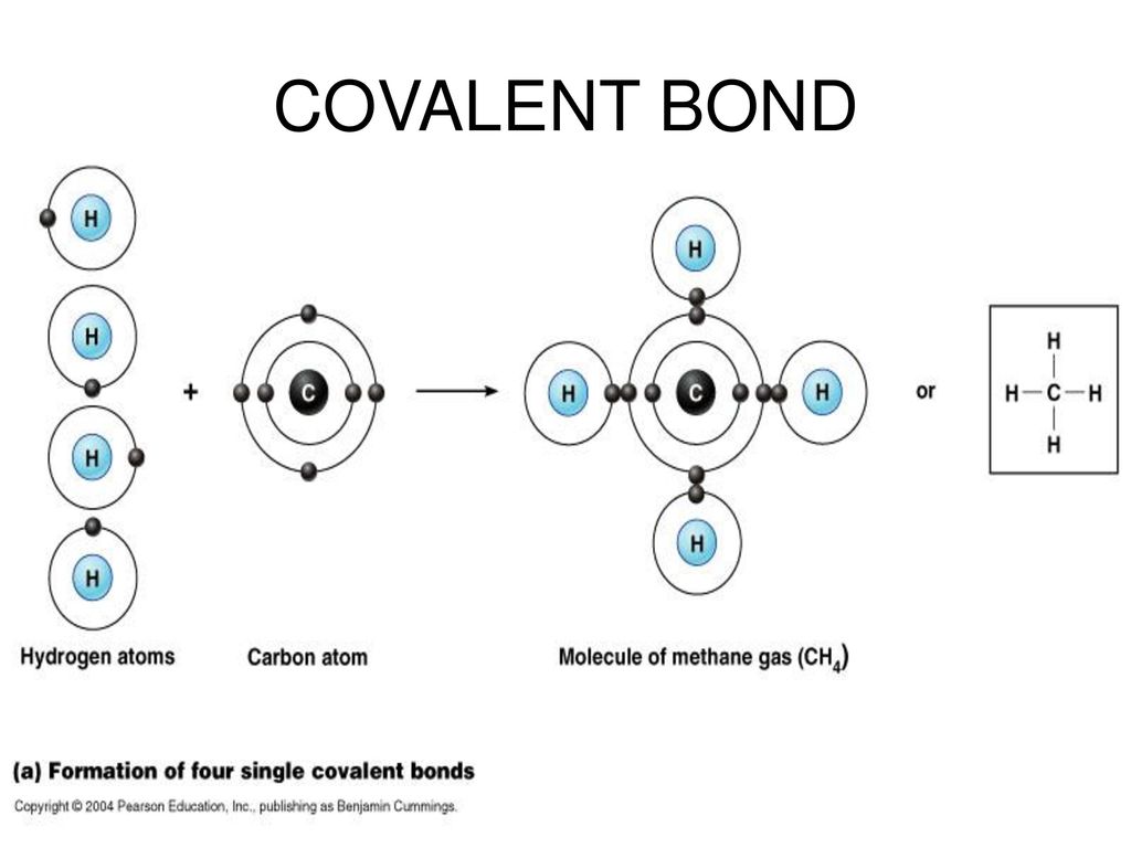 Ковалентная химическая связь 8 класс презентация. Ковалентная связь это связь между атомами. Схема ковалентной связи азота. Ковалентная связь атомов. Carbon Covalent Bonds.