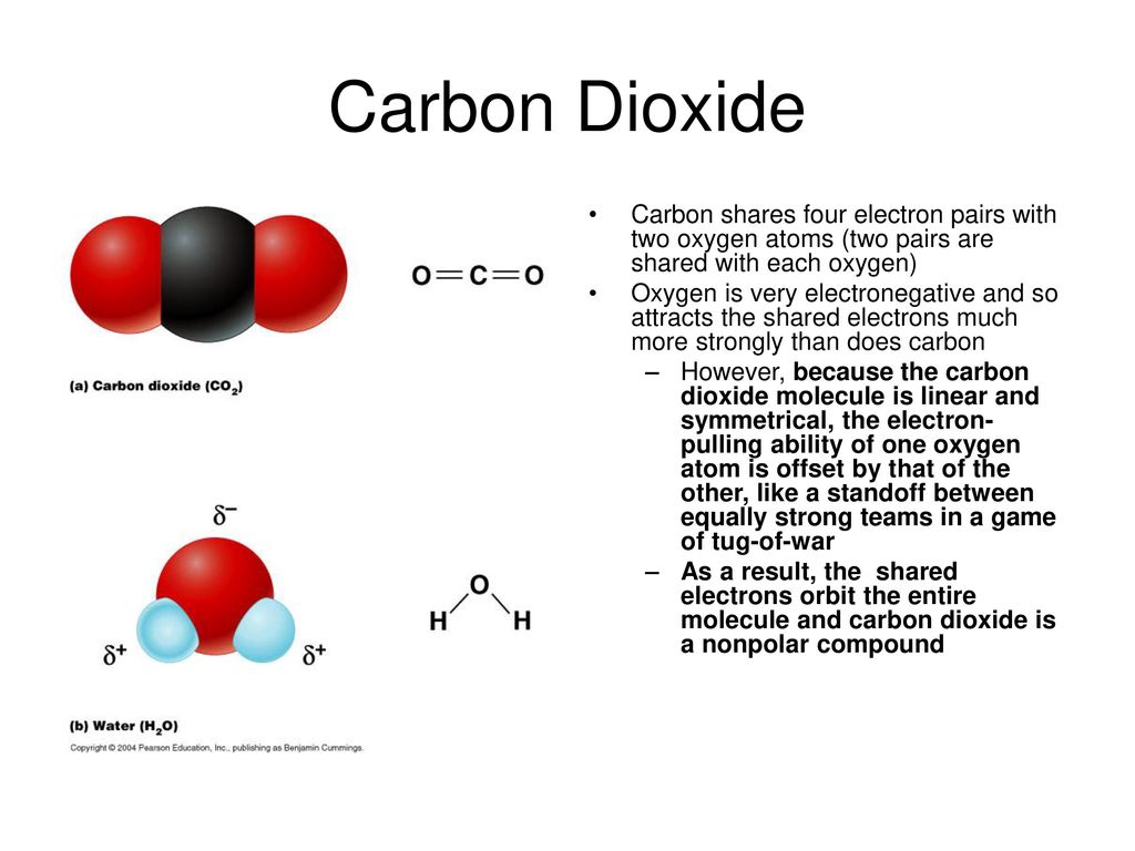 Use carbon dioxide