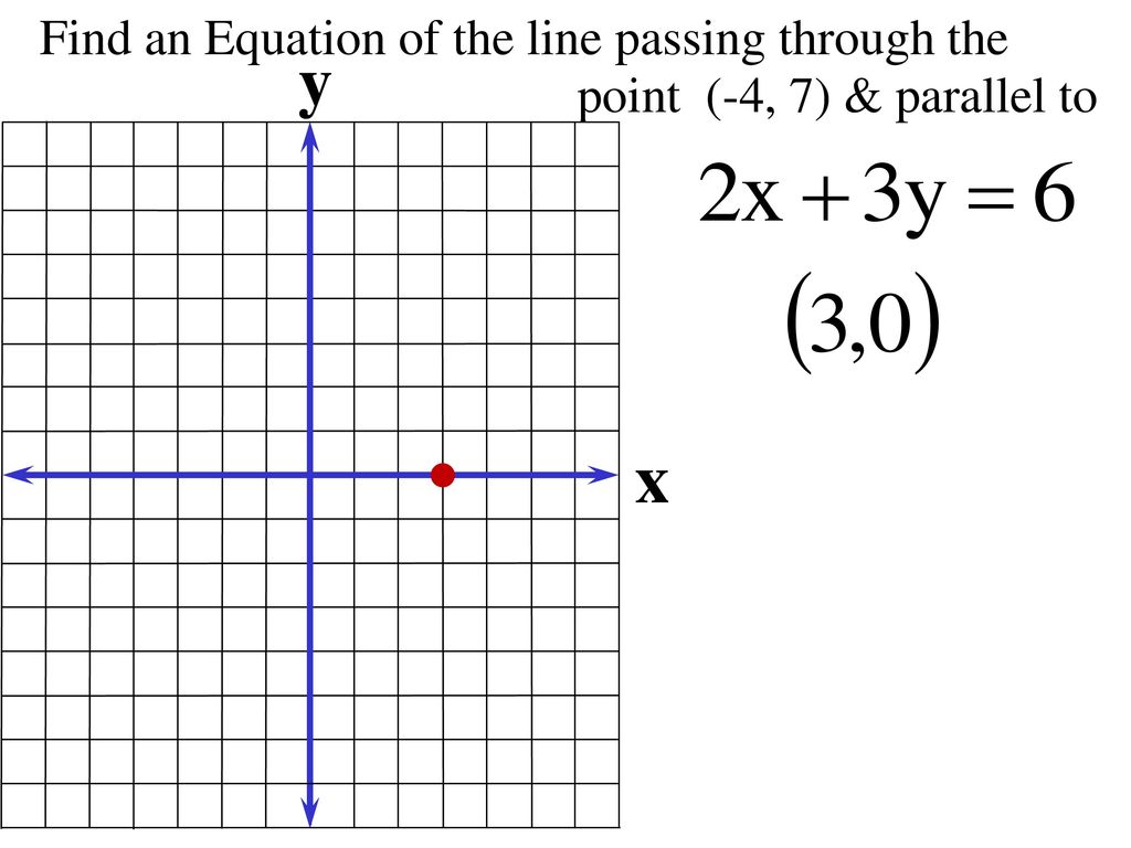 x Find an Equation of the line passing through the