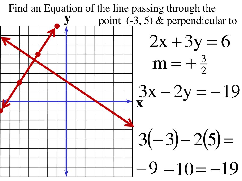 x Find an Equation of the line passing through the