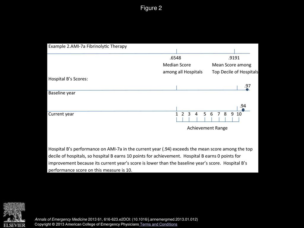 Figure 2 Annals of Emergency Medicine , e2DOI: ( /j.annemergmed )