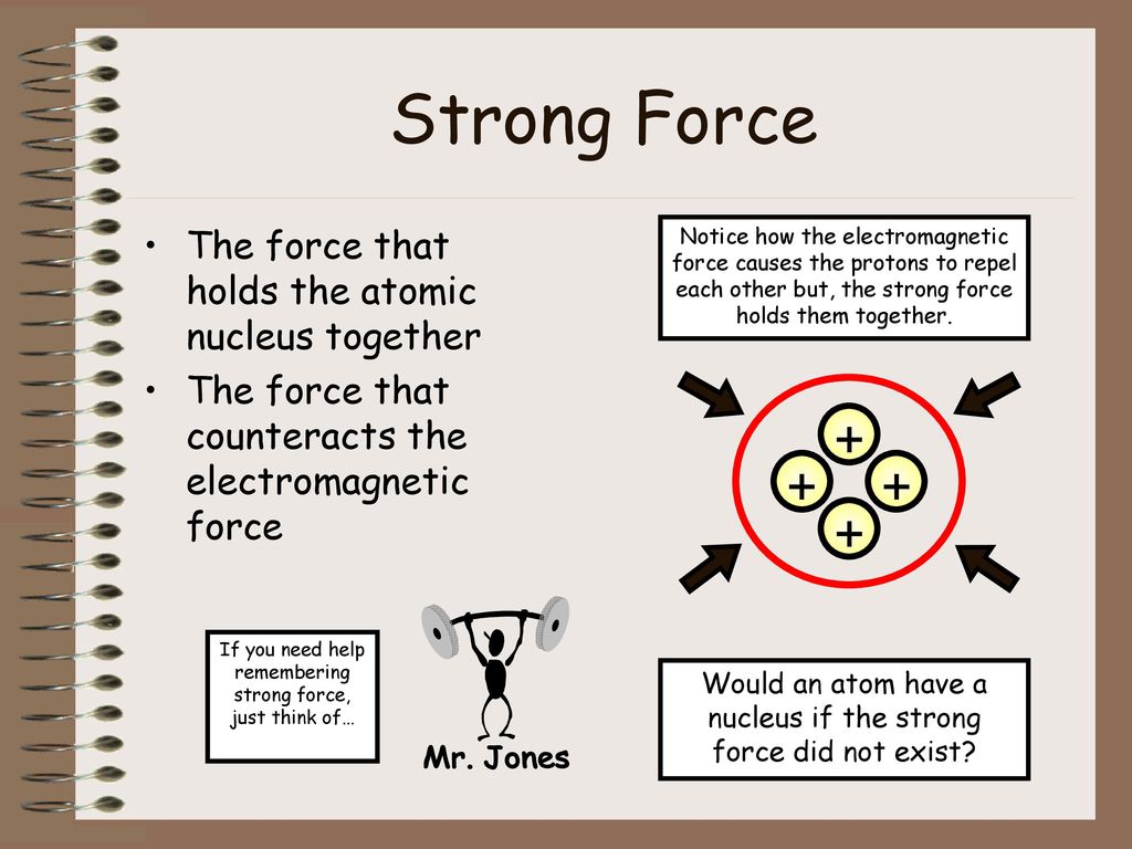 Strong Force The force that holds the atomic nucleus together