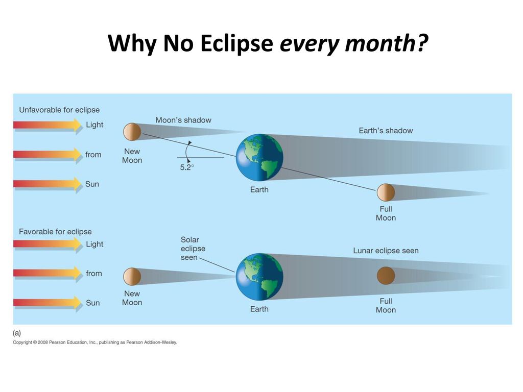 Our moon done that been there ppt download