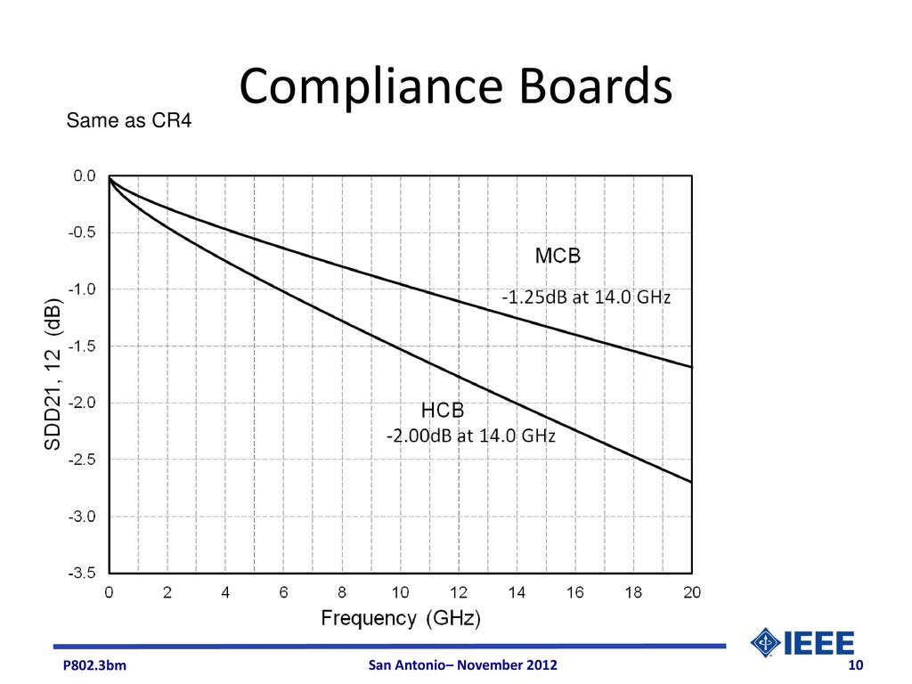 Compliance Boards Same as CR4