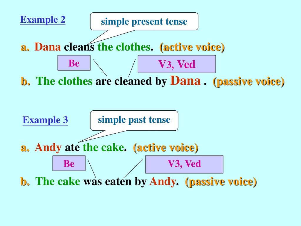 Wordwall present passive. Passive Voice present simple past simple. Passive Voice simple правило. Present simple Passive правила. Пассивный залог present simple.