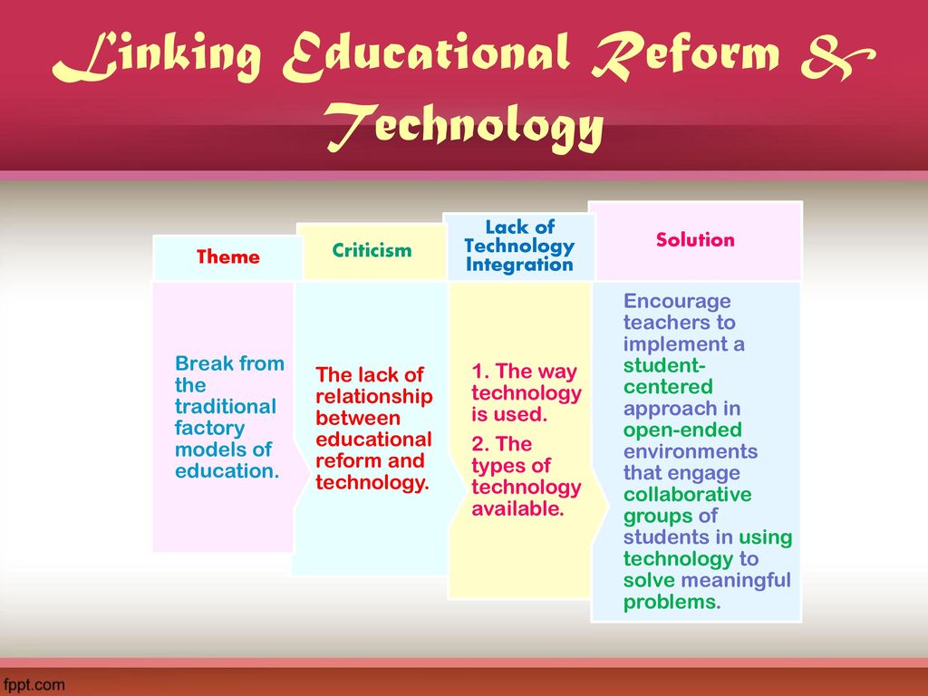 Linking Educational Reform & Technology