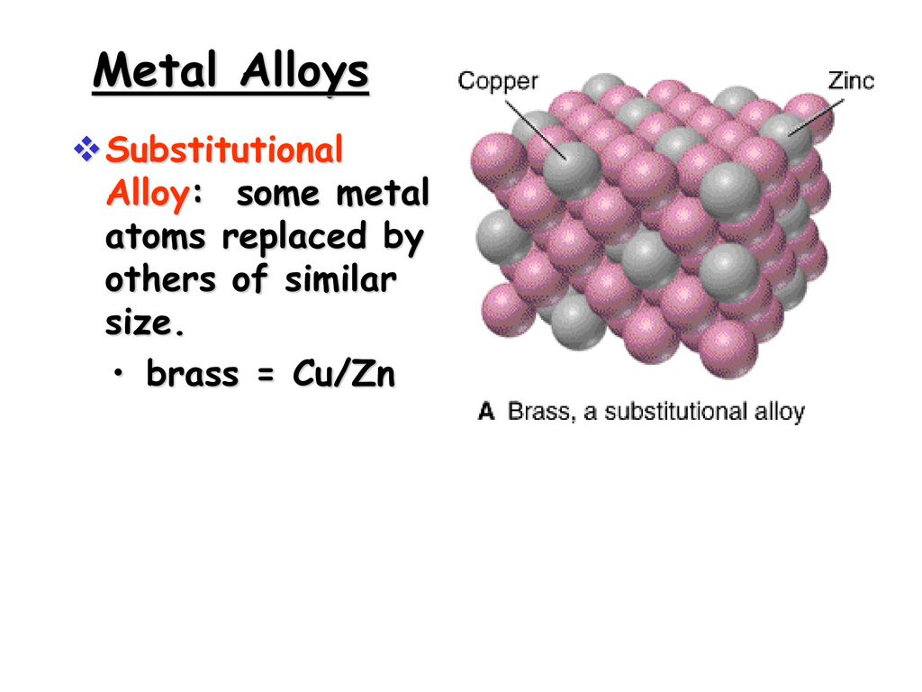Alloy properties. Metals and Alloys. Structure of Alloy. Alloy перевод. Brass Alloys.