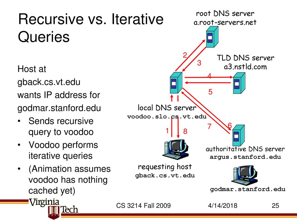 CS 3214 Introduction to Computer Systems - ppt download