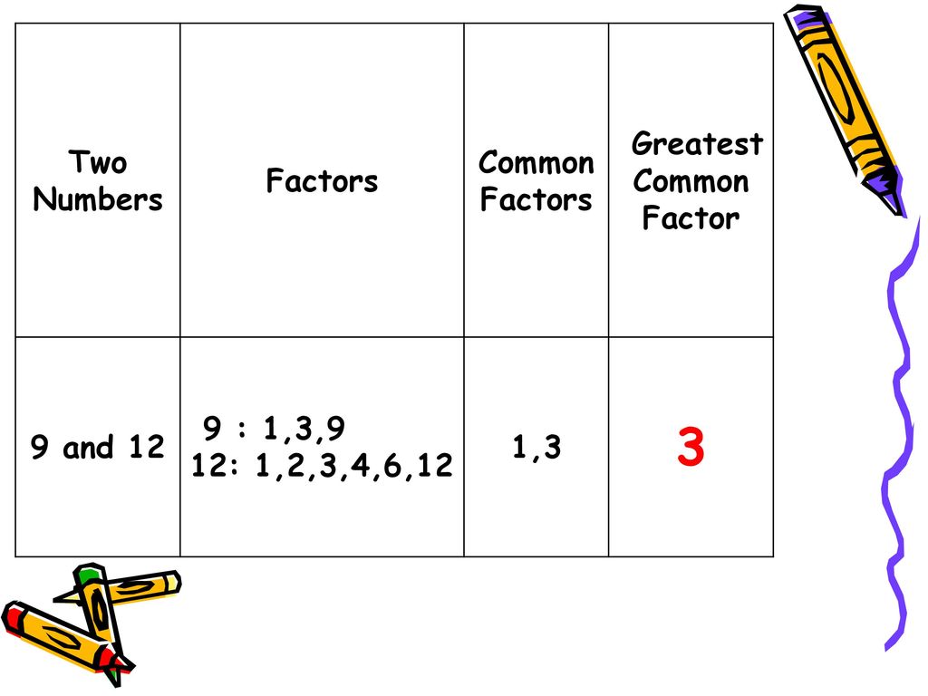 12 factors of Common Factor