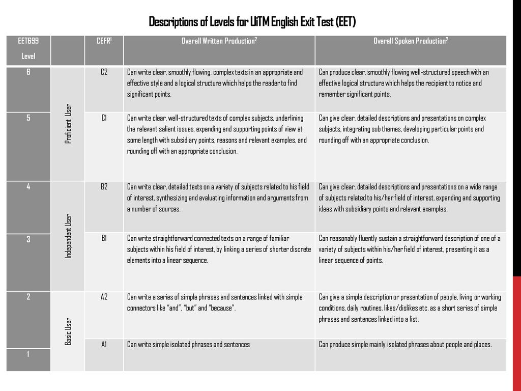 Example answer. B1 Level of English description. CEFR Levels description. Cerf Levels. Уровни Cerf.