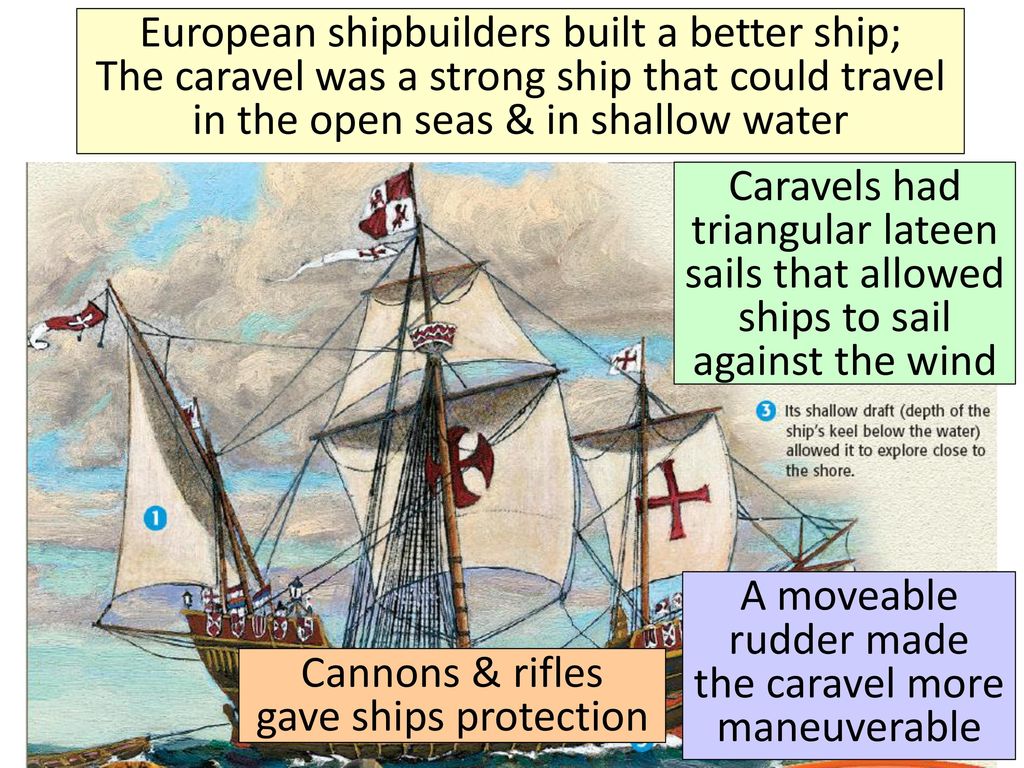 A moveable rudder made the caravel more maneuverable