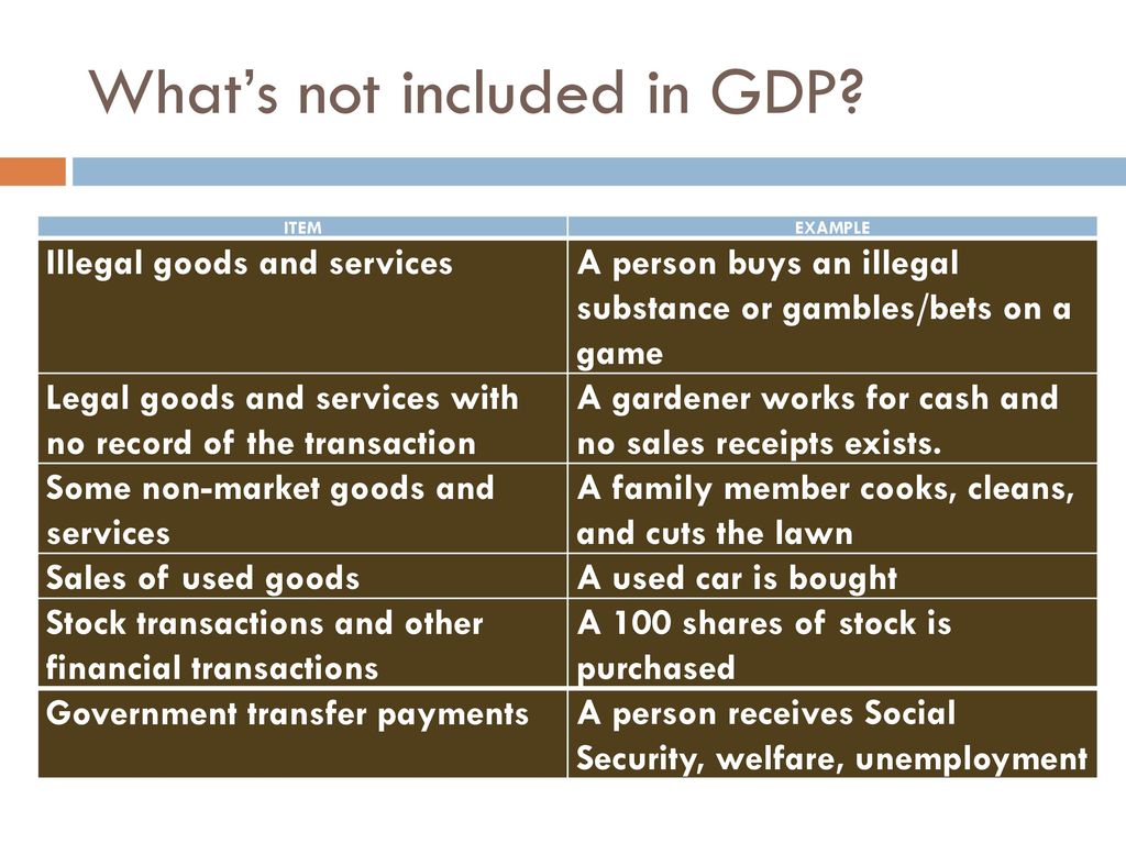 What’s not included in GDP