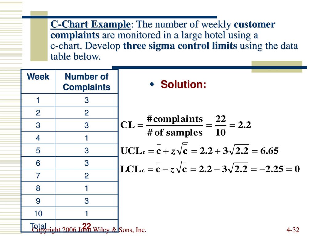 C Chart Control Limits