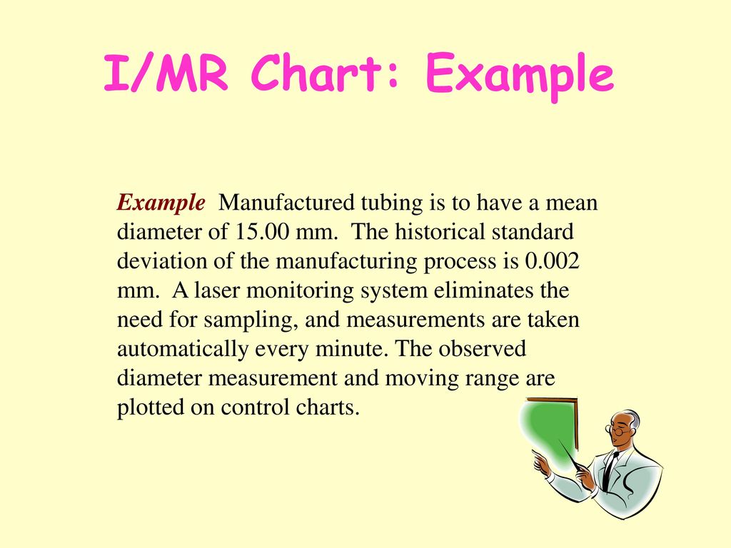 Imr Chart Example