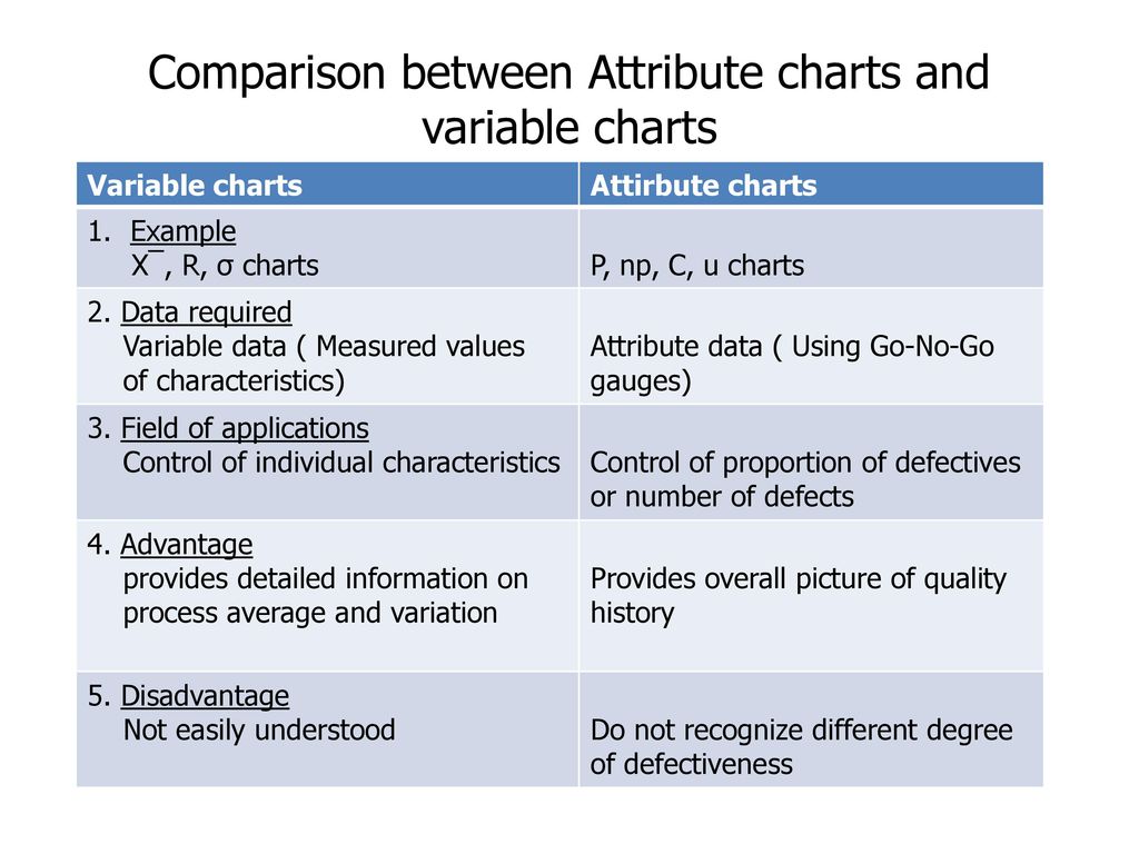 Compare between. Control variable. Attributes difference. Difference between Control and controlling. Различие varity variety variation.