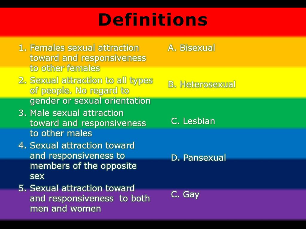 All different types of sexuality