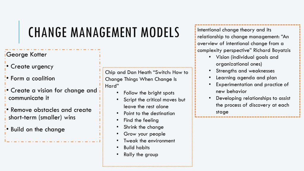 Cinthya Ippoliti, Oklahoma State University March ppt download