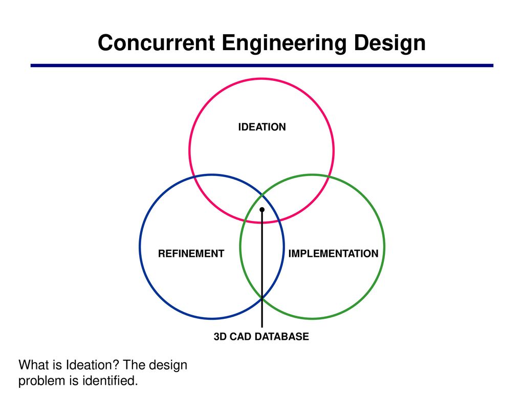 Chapter 2 Design and Sketching - ppt download