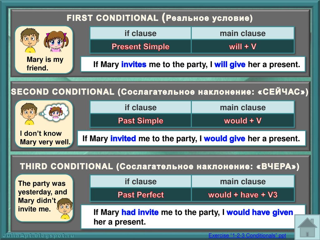 If в английском языке правила. First second third conditional правило. Conditionals таблица. Conditionals правило. If-Clauses в английском языке.