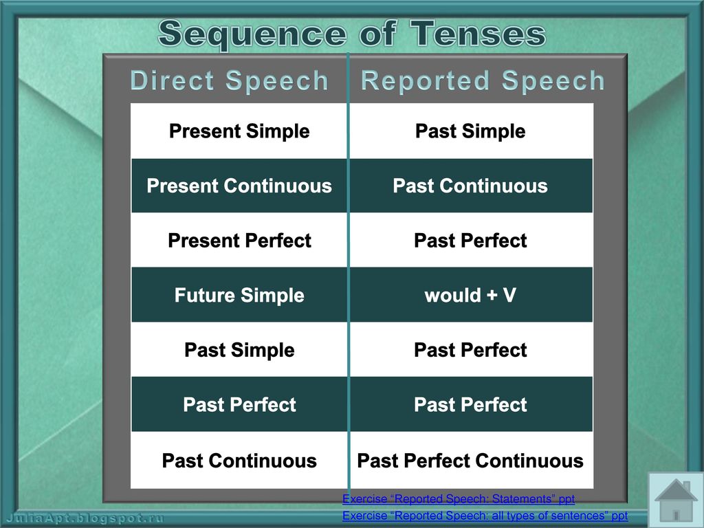 Reported speech present. Reported Speech past simple. Sequence of Tenses in reported Speech. Reported Speech таблица. Sequence of Tenses таблица.