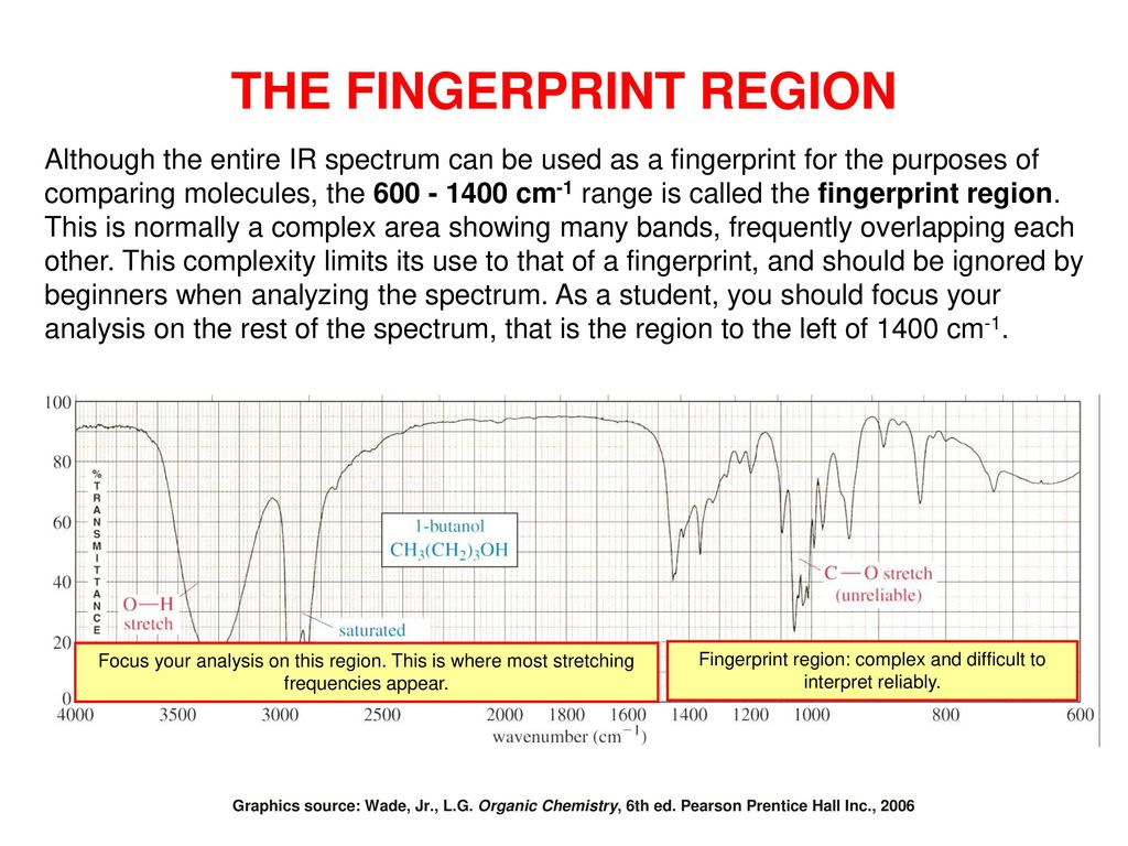 Ir Fingerprint Region Chart