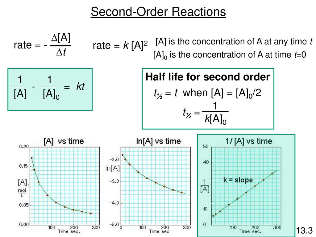 Second-Order Reactions