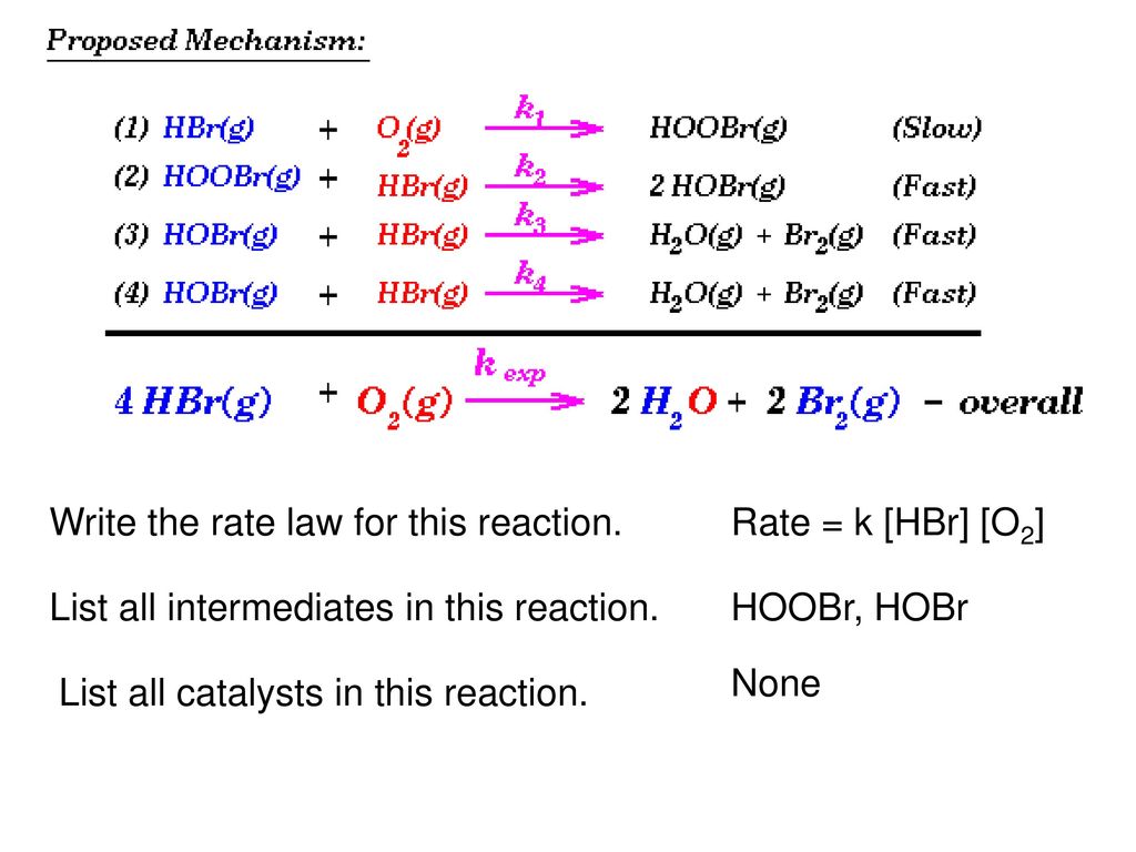 Write the rate law for this reaction.