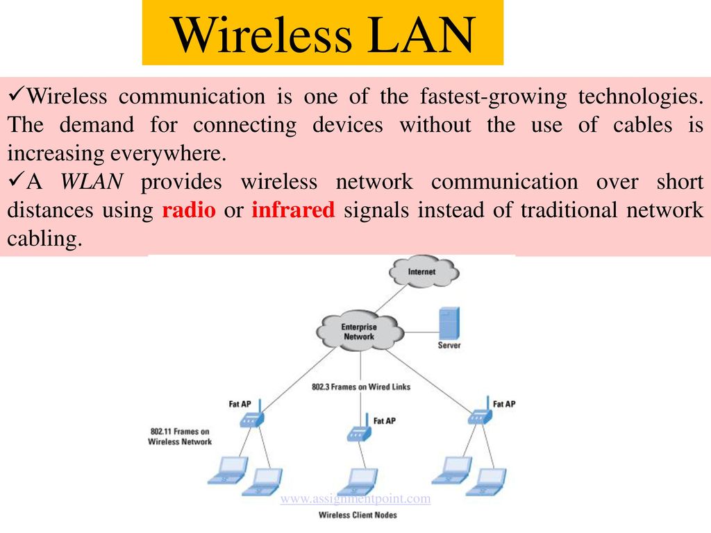 Wlan что это. WLAN сеть. Wireless lan. Wireless communication. WLAN или lan.