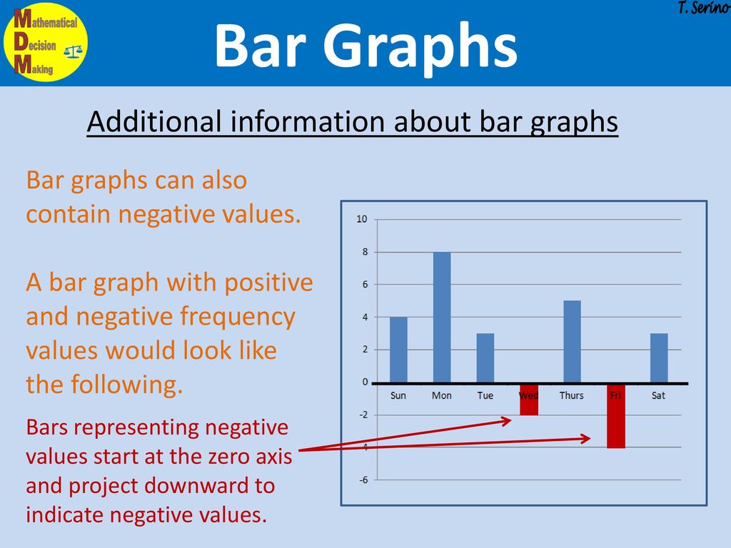 Bar Graphs Additional information about bar graphs