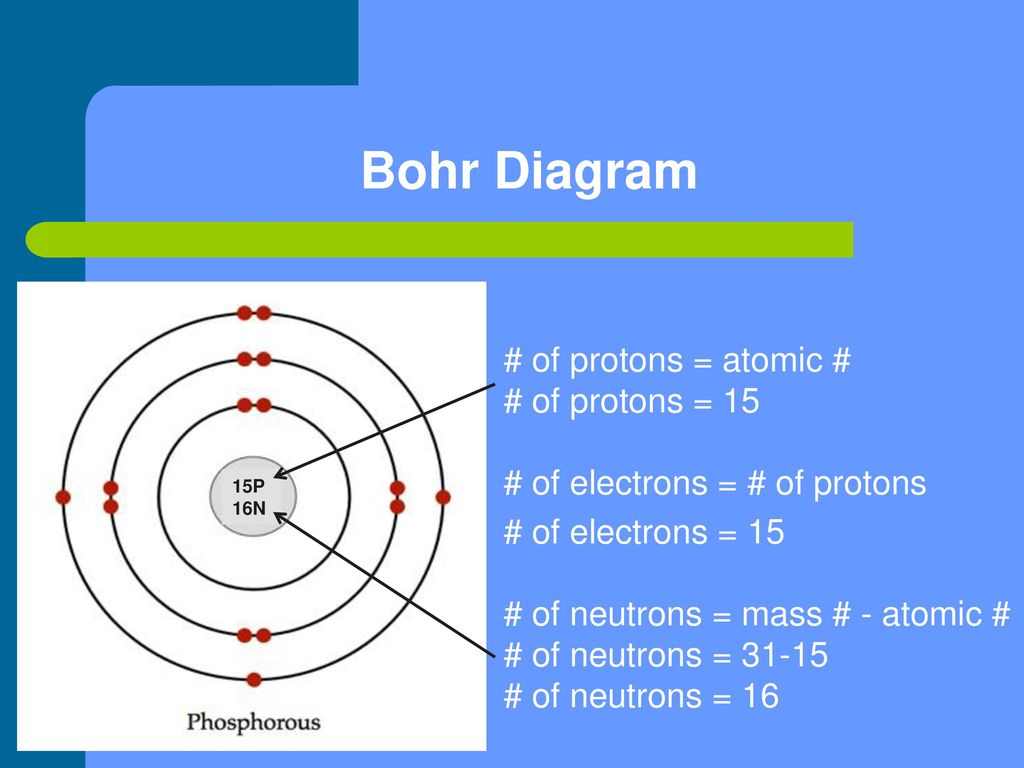 2 3 Periodic Table And Atomic Theory Ppt Download