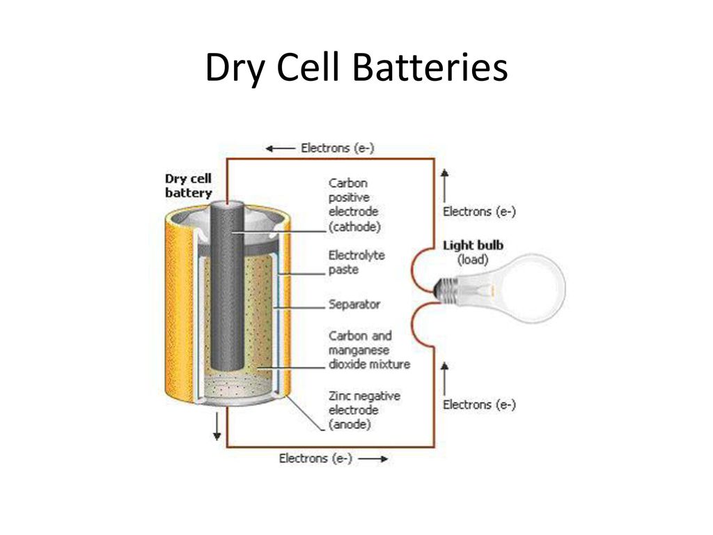 Cell battery. Optic Cell батарейки. Dry Cell. Remington Battery Cell. Cell Battery тестер.