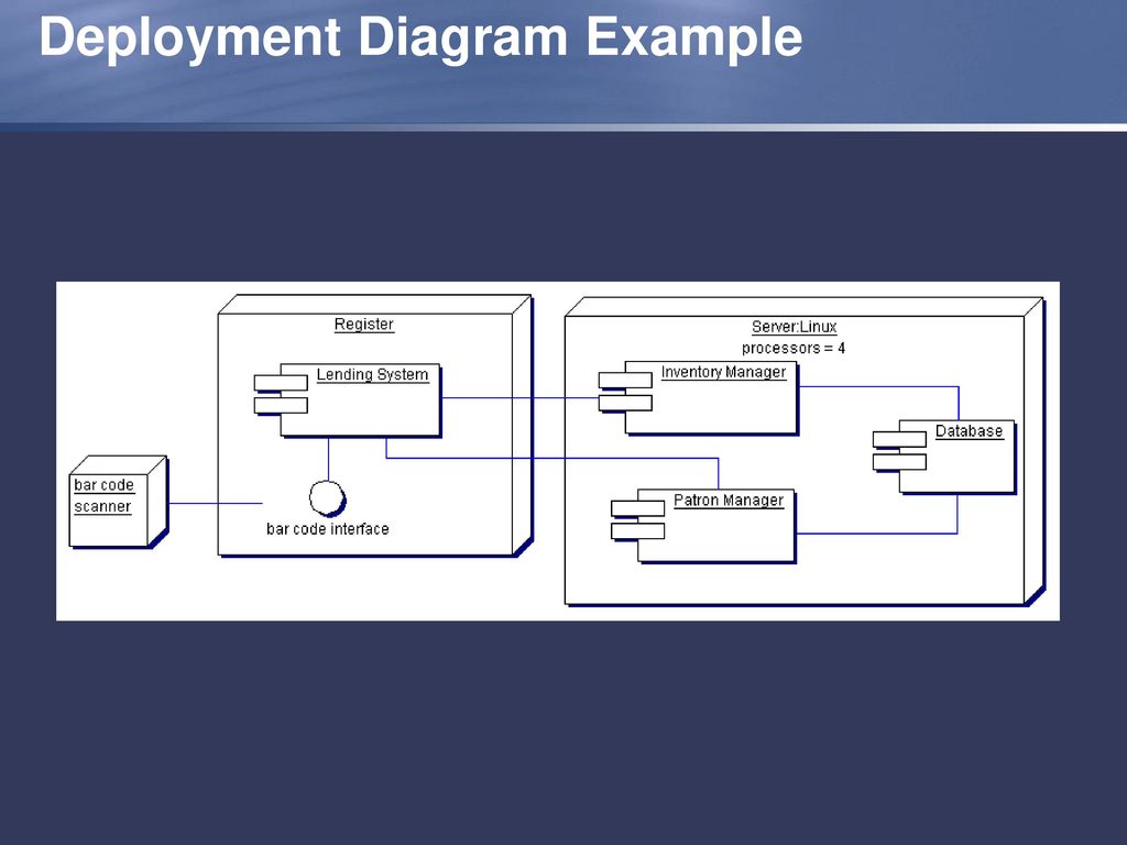 Deploy перевод. Deployment diagram. Uml deployment diagram example. Deployment diagram пример. Deployment diagram (диаграммы топологии);.