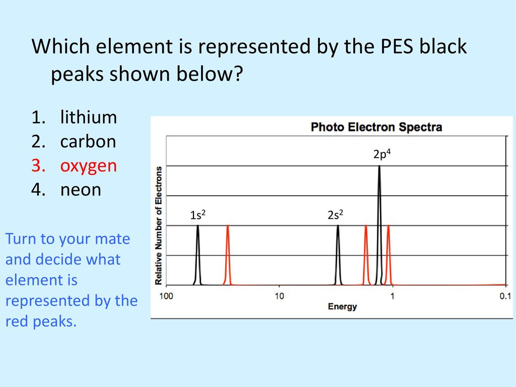 Unit H Periodicity Reoccurring Trends In The Physical Properties Of The Elements In The Periodic Table We Must Be Able To Identify The Underlying Cause Ppt Download