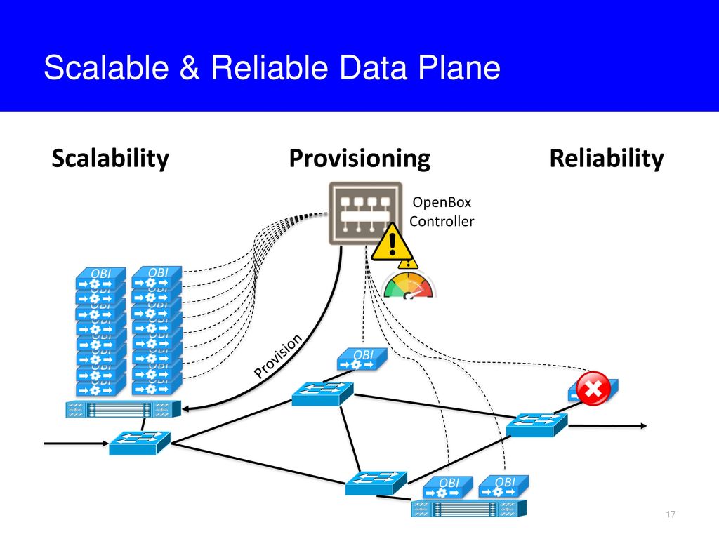 Scalable & Reliable Data Plane