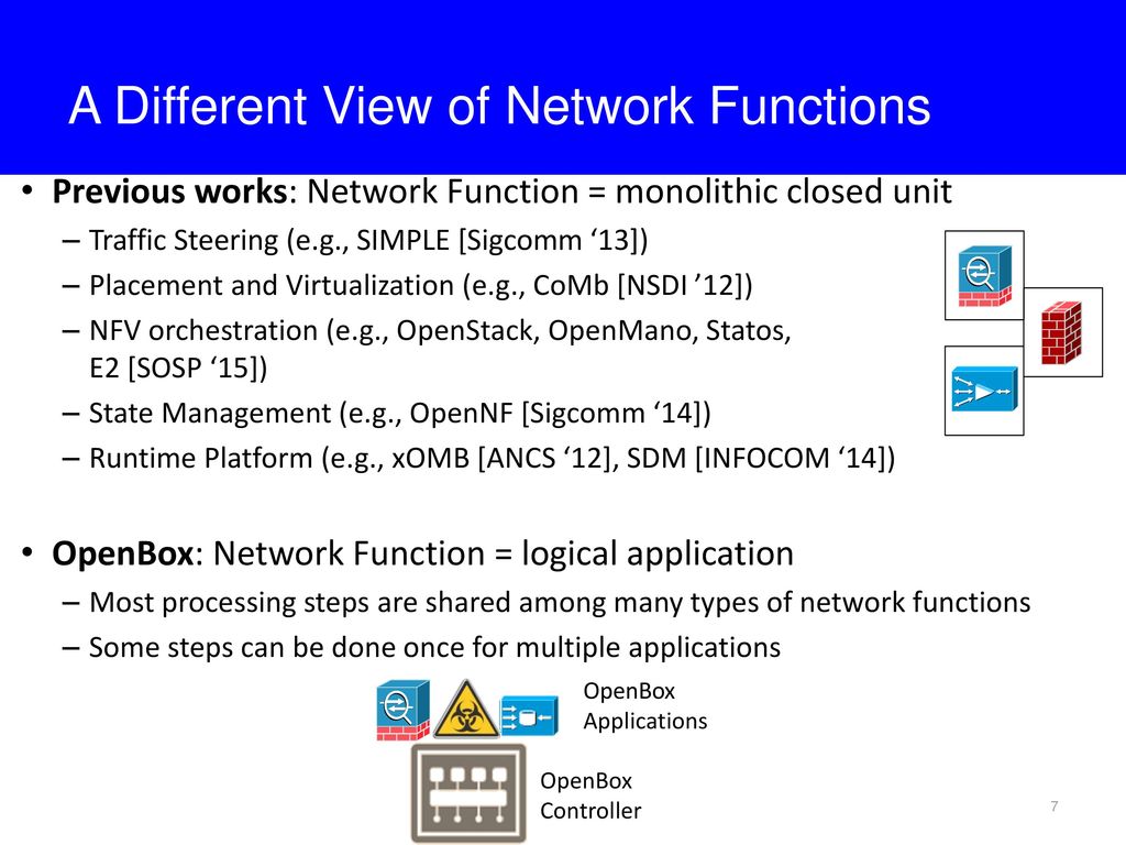 A Different View of Network Functions