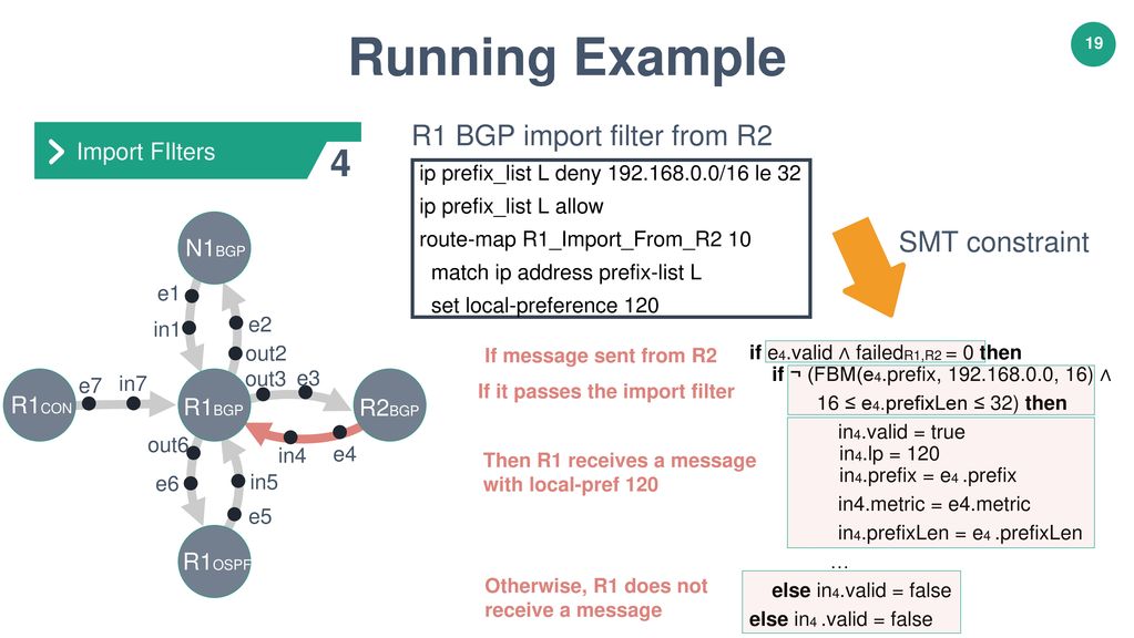 A General Approach To Network Configuration Verification Ppt