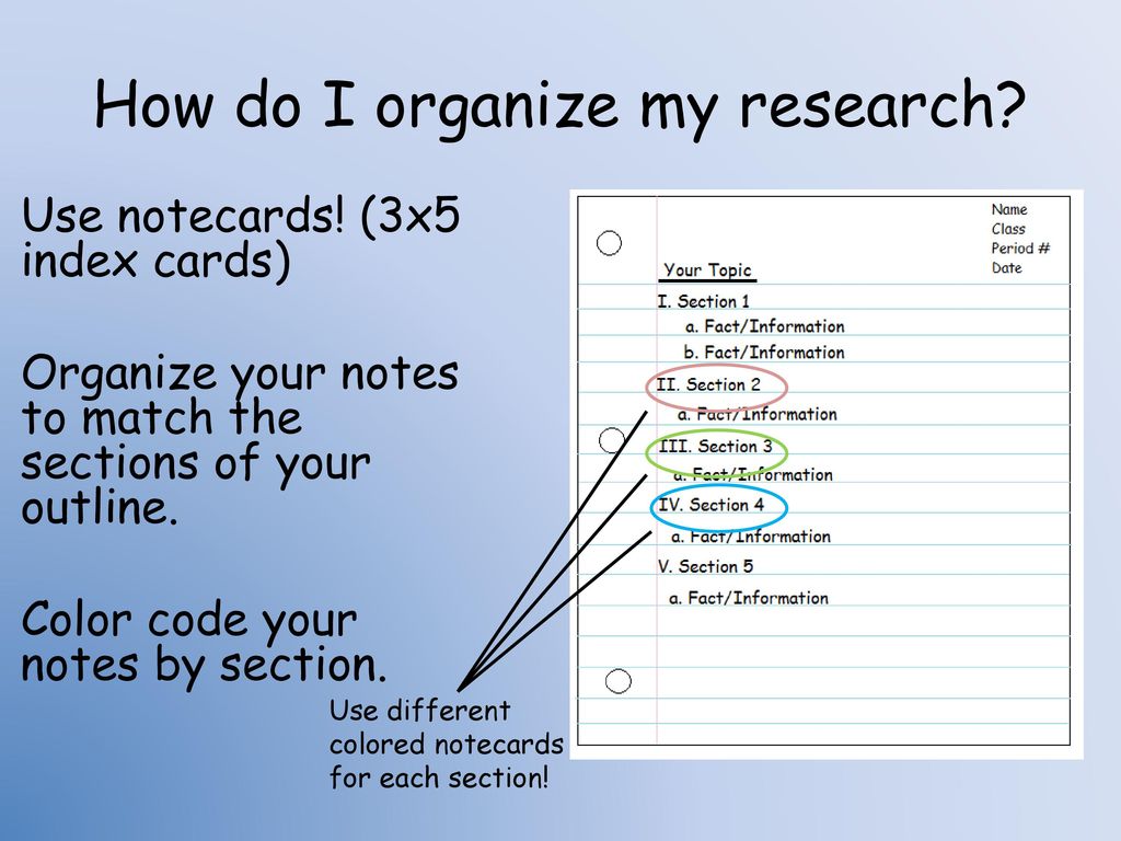 how to organize research for a paper