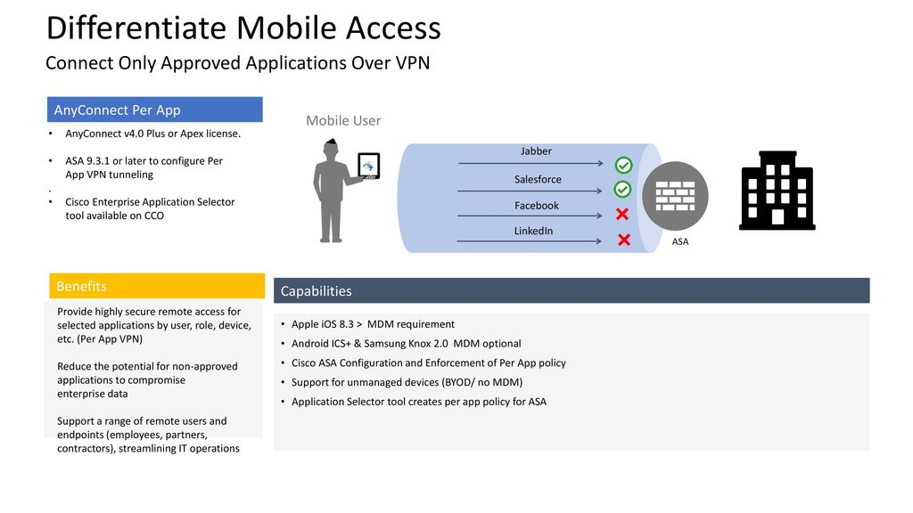 Mobile Mobile