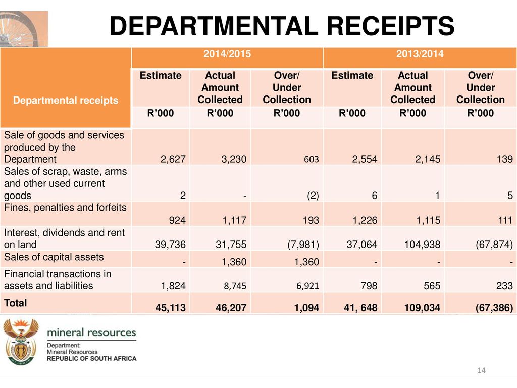 Briefing to the Portfolio Committee on Mineral Resources - ppt download