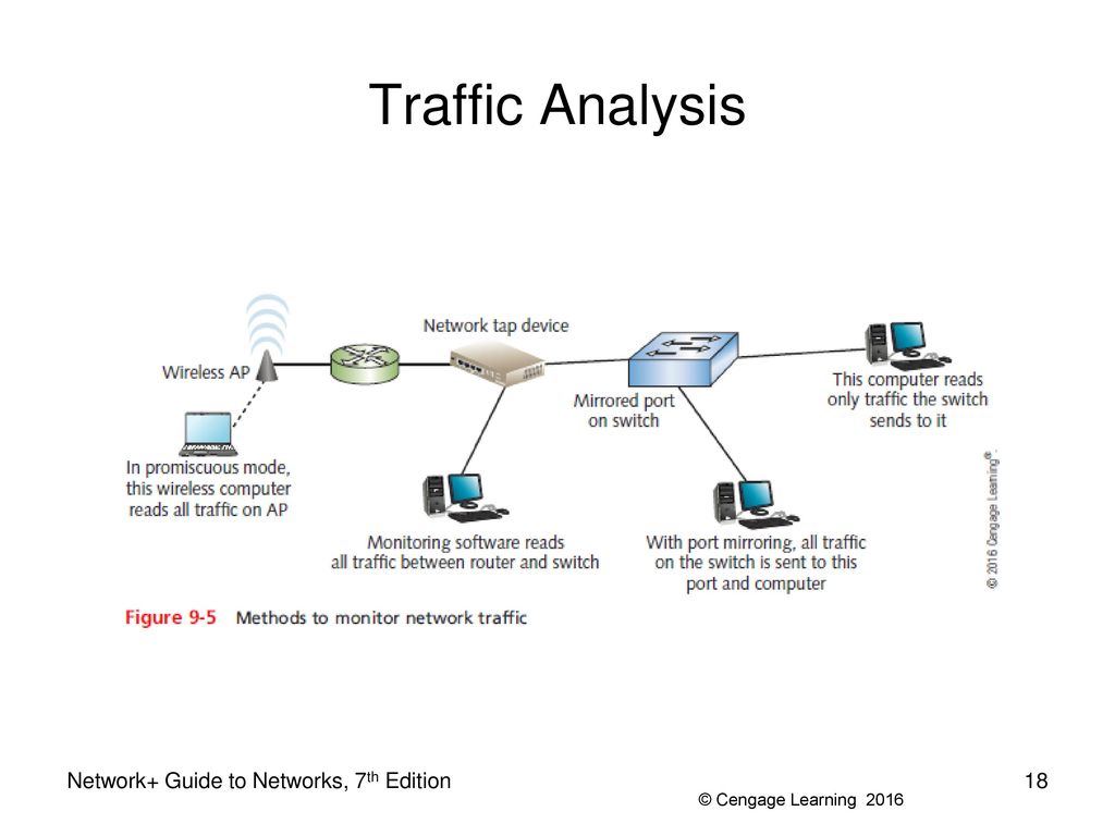 Https nets ga. Network Traffic Analyzer. Network Traffic Analysis. Network Analyzer схема. Network Traffic Analysis системы.