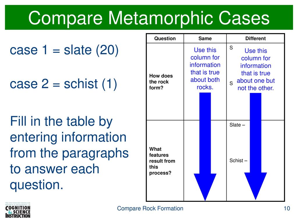 Compare Metamorphic Cases