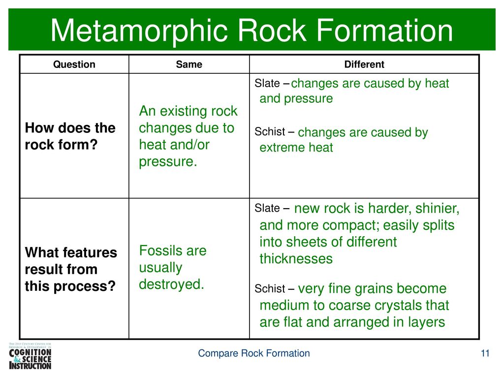 Metamorphic Rock Formation
