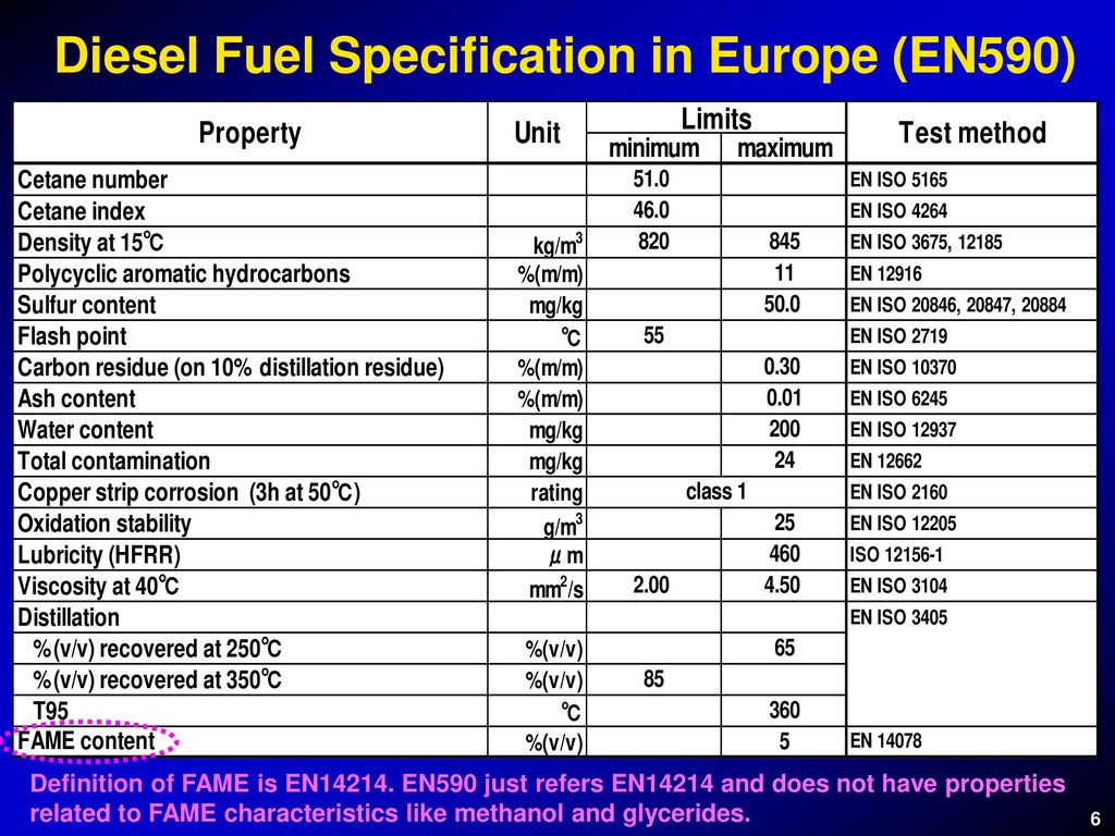 Спецификации 2023. En 590 дизельное топливо. Diesel fuel en 590 10 ppm Price. Diesel d2 Automotive fuel Oil.