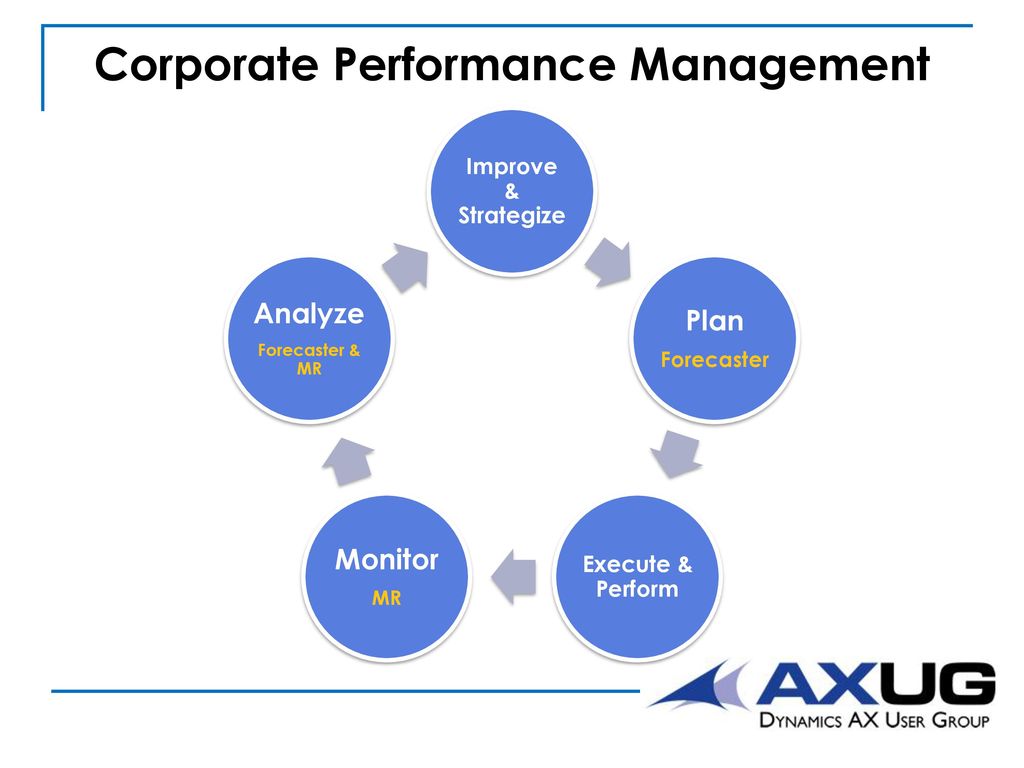 Corporate Performance Management.