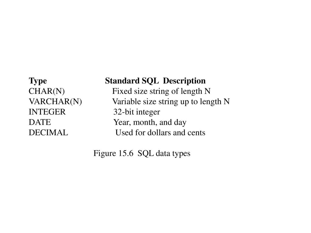 Chapter 15 using a database ppt download
