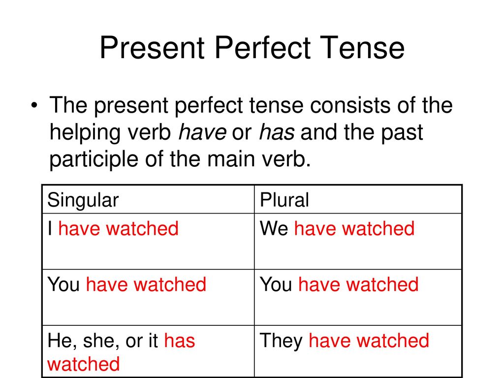 Past progressive form. Have в past Progressive. Perfect Tenses. Present perfect Tense past participles ответы.